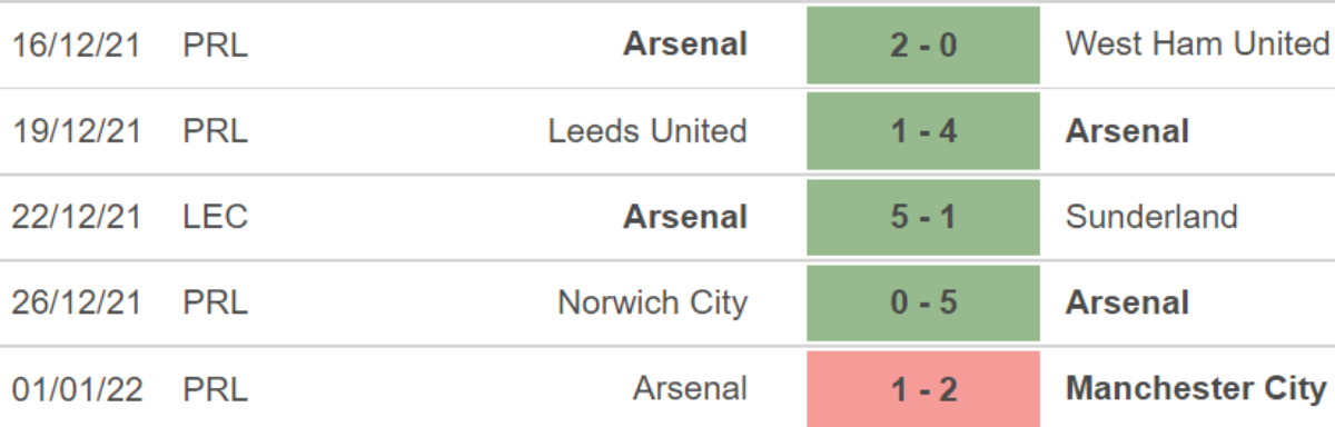 Nottingham vs Arsenal, kèo nhà cái, soi kèo Nottingham vs Arsenal, nhận định bóng đá, Nottingham, Arsenal, keo nha cai, dự đoán bóng đá, FA Cup, bong da Anh