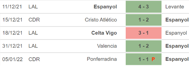 Espanyol vs Elche, kèo nhà cái, soi kèo Espanyol vs Elche, nhận định bóng đá, Espanyol, Elche, keo nha cai, dự đoán bóng đá, La liga, bong da Tay Ban Nha