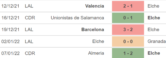 Espanyol vs Elche, kèo nhà cái, soi kèo Espanyol vs Elche, nhận định bóng đá, Espanyol, Elche, keo nha cai, dự đoán bóng đá, La liga, bong da Tay Ban Nha