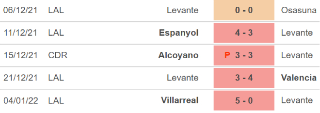 Levante vs Mallorca, kèo nhà cái, soi kèo Levante vs Mallorca, nhận định bóng đá, Levante, Mallorca, keo nha cai, dự đoán bóng đá, La liga, bong da Tay Ban Nha