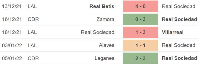 Sociedad vs Celta Vigo, kèo nhà cái, soi kèo Sociedad vs Celta Vigo, nhận định bóng đá, Sociedad, Celta Vigo, keo nha cai, dự đoán bóng đá, La liga, bong da Tay Ban Nha