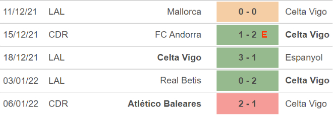 Sociedad vs Celta Vigo, kèo nhà cái, soi kèo Sociedad vs Celta Vigo, nhận định bóng đá, Sociedad, Celta Vigo, keo nha cai, dự đoán bóng đá, La liga, bong da Tay Ban Nha