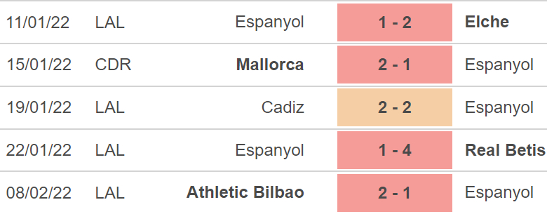 Espanyol vs Barcelona, kèo nhà cái, soi kèo Espanyol vs Barcelona, nhận định bóng đá, Espanyol, Barcelona, keo nha cai, dự đoán bóng đá, La Liga, bóng đá Tây Ban Nha