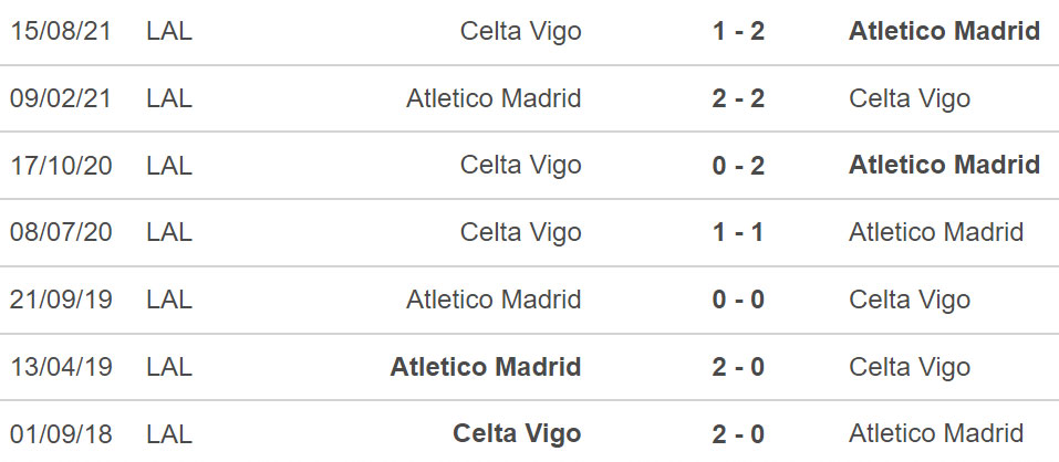 Atletico Madrid vs Celta Vigo, kèo nhà cái, soi kèo Atletico Madrid vs Celta Vigo, nhận định bóng đá, Atletico Madrid, Celta Vigo, keo nha cai, dự đoán bóng đá, La Liga