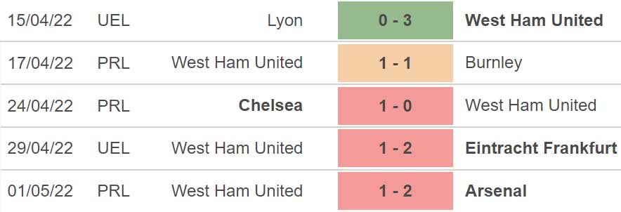 soi kèo Frankfurt vs West Ham, kèo nhà cái, Frankfurt vs West Ham, nhận định bóng đá, Frankfurt, West Ham, keo nha cai, dự đoán bóng đá, Cúp C2, Europa League