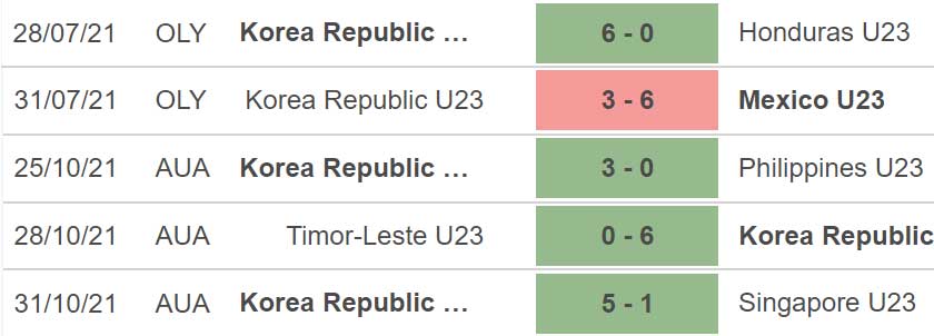 soi kèo U23 Hàn Quốc vs Malaysia, nhận định bóng đá, U23 Hàn Quốc vs Malaysia, kèo nhà cái, U23 Hàn Quốc, U23 Malaysia, keo nha cai, dự đoán bóng đá, U23 châu Á