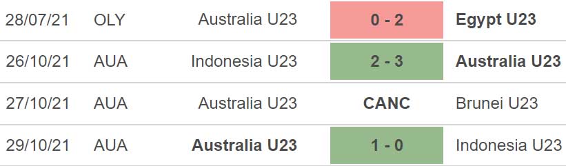 soi kèo U23 Úc vs U23 Kuwait, nhận định bóng đá, U23 Úc vs U23 Kuwait, kèo nhà cái, U23 Úc, U23 Kuwait, keo nha cai, dự đoán bóng đá, U23 châu Á, VCK U23 châu Á
