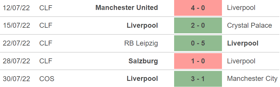 Soi kèo Liverpool vs Strasbourg, kèo nhà cái, Liverpool vs Strasbourg, nhận định bóng đá, Liverpool, Strasbourg, keo nha cai, dự đoán bóng đá, giao hữu mùa Hè