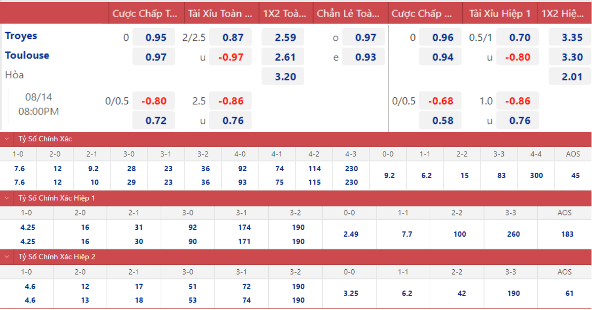 soi kèo Troyes vs Toulouse, kèo nhà cái, Troyes vs Toulouse, nhận định bóng đá, Troyes, Toulouse, keo nha cai, dự đoán bóng đá, Ligue 1, bóng đá pháp