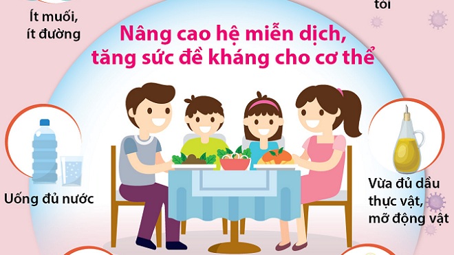 Nâng cao hệ miễn dịch, tăng sức đề kháng cho cơ thể