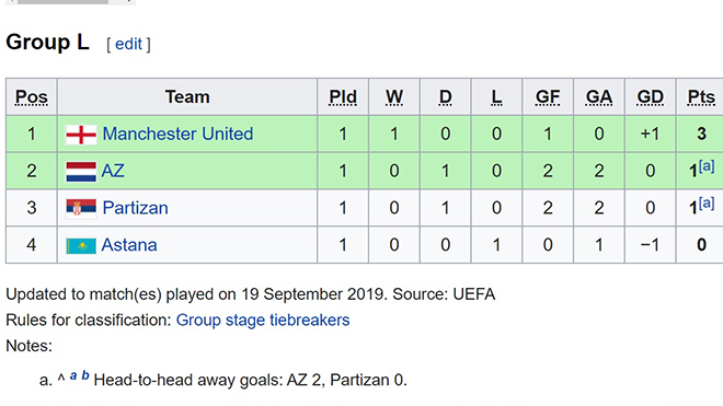 ket qua bong da, kết quả bóng đá, kết quả bóng đá hôm nay, kết quả cúp C2 châu Âu, kết quả MU 1-0 Astana, kết quả Arsenal, video clip bàn thắng MU 1-0 Astana, Arsenal