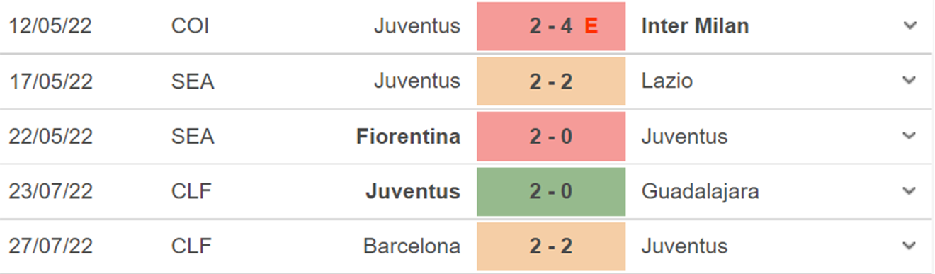 Real Madrid vs Juventus, kèo nhà cái, soi kèo Real Madrid vs Juventus, nhận định bóng đá, Real Madrid, Juventus, keo nha cai, dự đoán bóng đá, giao hữu mùa Hè