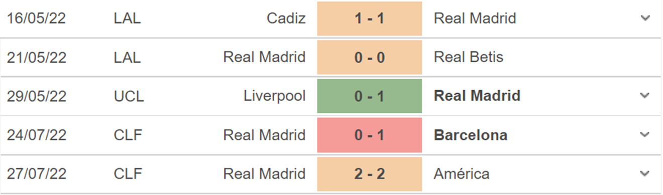 Real Madrid vs Juventus, kèo nhà cái, soi kèo Real Madrid vs Juventus, nhận định bóng đá, Real Madrid, Juventus, keo nha cai, dự đoán bóng đá, giao hữu mùa Hè