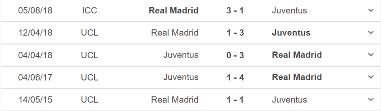 Real Madrid vs Juventus, kèo nhà cái, soi kèo Real Madrid vs Juventus, nhận định bóng đá, Real Madrid, Juventus, keo nha cai, dự đoán bóng đá, giao hữu mùa Hè