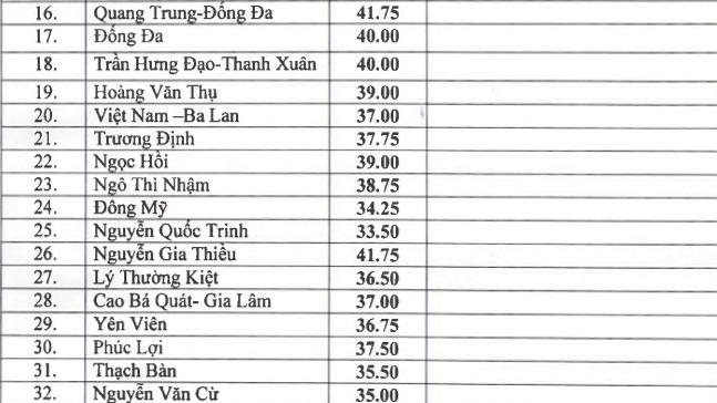 Tra cứu điểm thi, Tra cứu điểm thi lớp 10 Hà Nội, Xem điểm thi lớp 10 Hà Nội, Tra cứu điểm thi tuyển sinh lớp 10 năm 2019, Xem điểm thi vào lớp 10, điểm thi lớp 10 Hà Nội