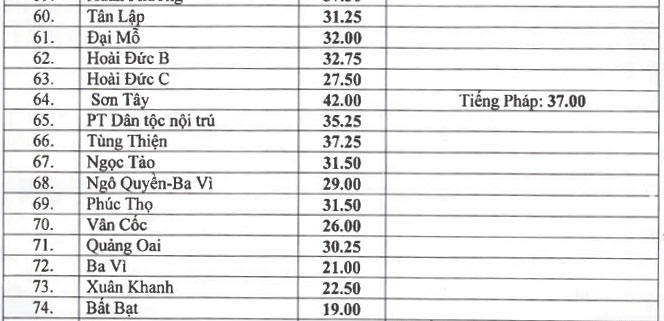 Tra cứu điểm thi, Tra cứu điểm thi lớp 10 Hà Nội, Xem điểm thi lớp 10 Hà Nội, Tra cứu điểm thi tuyển sinh lớp 10 năm 2019, Xem điểm thi vào lớp 10, điểm thi lớp 10 Hà Nội