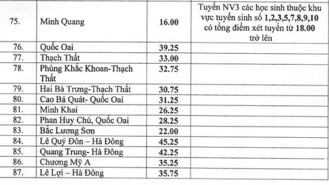 Tra cứu điểm thi, Tra cứu điểm thi lớp 10 Hà Nội, Xem điểm thi lớp 10 Hà Nội, Tra cứu điểm thi tuyển sinh lớp 10 năm 2019, Xem điểm thi vào lớp 10, điểm thi lớp 10 Hà Nội