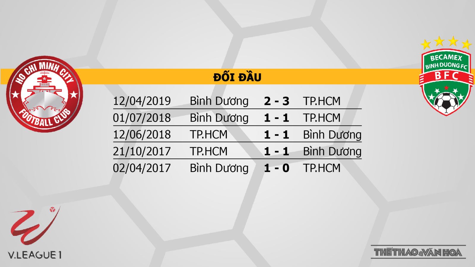 VTV6, truc tiep VTV6, Viettel vs TPHCM, truc tiep TPHCM vs Becamex Bình Dương, trực tiếp bóng đá, TPHCM vs Becamex Bình Dương, VTV6, trực tiếp VTV6, TPHCM đấu với Bình Dương, truc tiep bong da, truc tiep bong da hôm nay