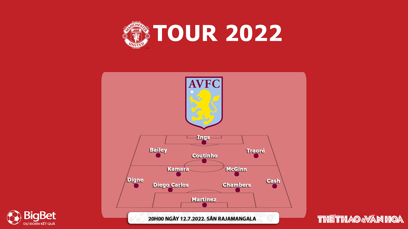 MU vs Aston Villa, kèo nhà cái, soi kèo MU vs Aston Villa nhận định bóng đá, MU, Aston Villa, keo nha cai, dự đoán bóng đá, giao hữu hè 2022, kèo MU vs Aston Villa