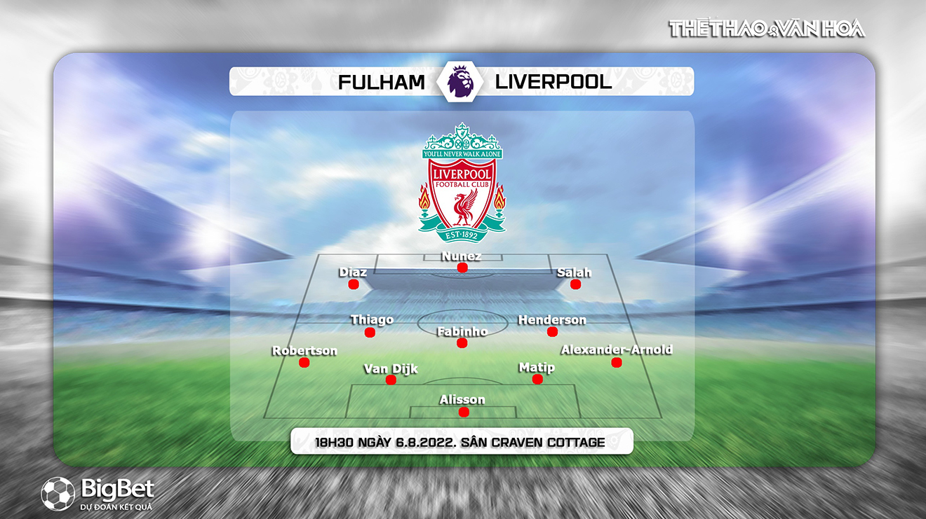 Fulham vs Liverpool, kèo nhà cái, soi kèo Fulham vs Liverpool nhận định bóng đá, Fulham, Liverpool, keo nha cai, dự đoán bóng đá, ngoại hạng anh, bóng đá Anh