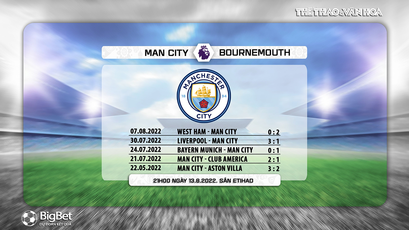 Man City vs Bournemouth, kèo nhà cái, soi kèo Man City vs Bournemouth, nhận định bóng đá, Man City, Bournemouth, keo nha cai, dự đoán bóng đá, Ngoại hạng Anh, bóng đá Anh