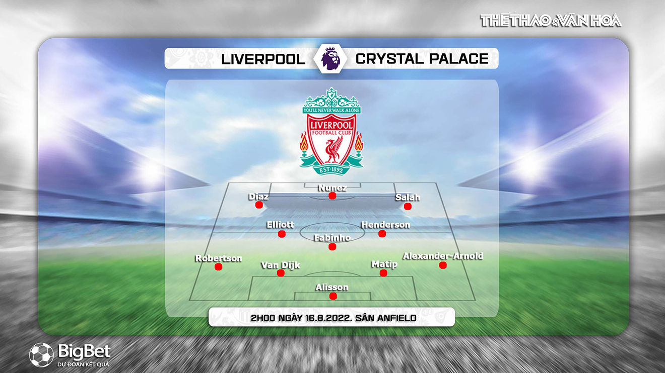 Liverpool vs Crystal Palace, kèo nhà cái, soi kèo Liverpool vs Crystal Palace, nhận định bóng đá, Liverpool, Crystal Palace, keo nha cai, dự đoán bóng đá, Ngoại hạng Anh