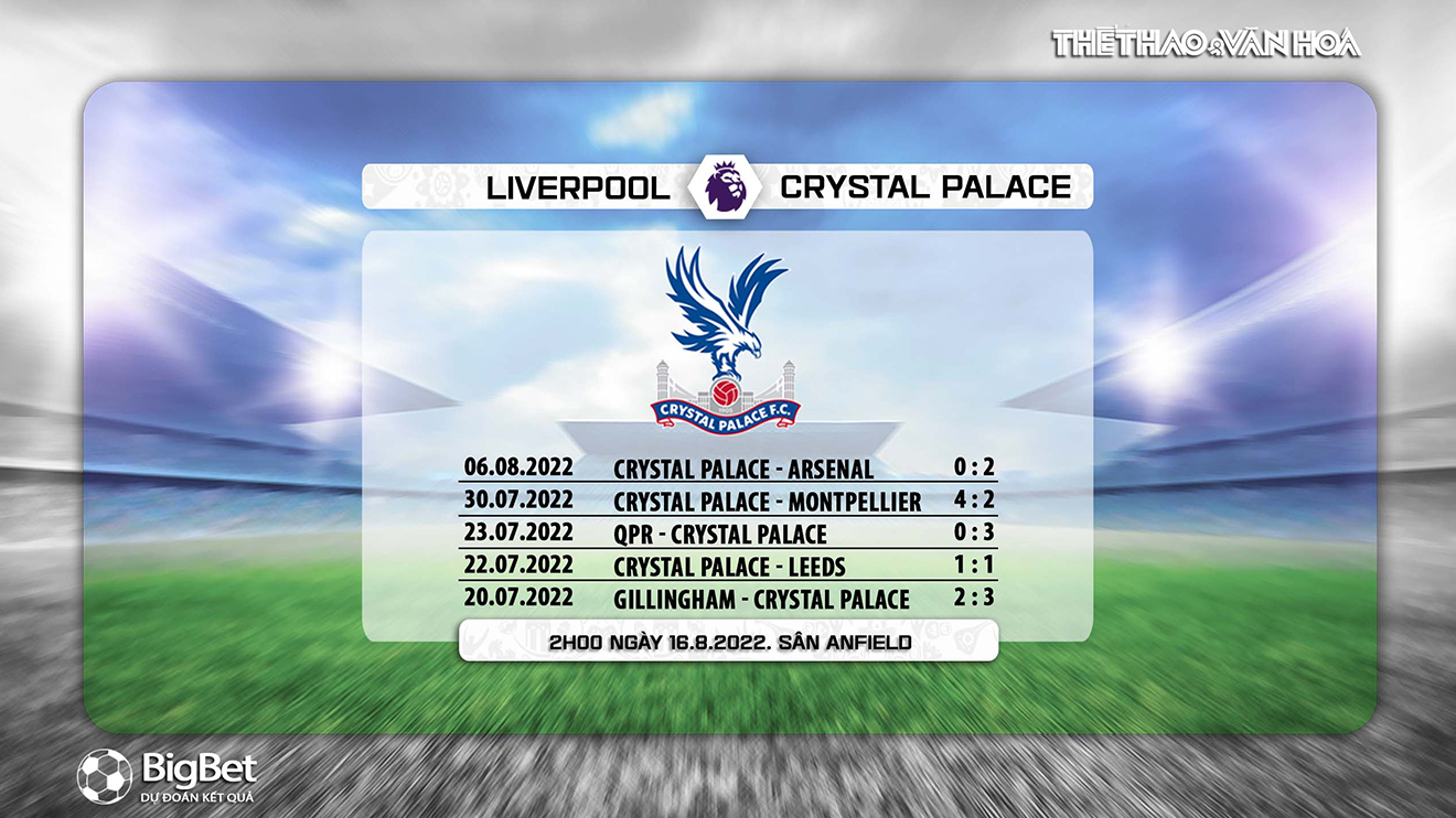 Liverpool vs Crystal Palace, kèo nhà cái, soi kèo Liverpool vs Crystal Palace, nhận định bóng đá, Liverpool, Crystal Palace, keo nha cai, dự đoán bóng đá, Ngoại hạng Anh