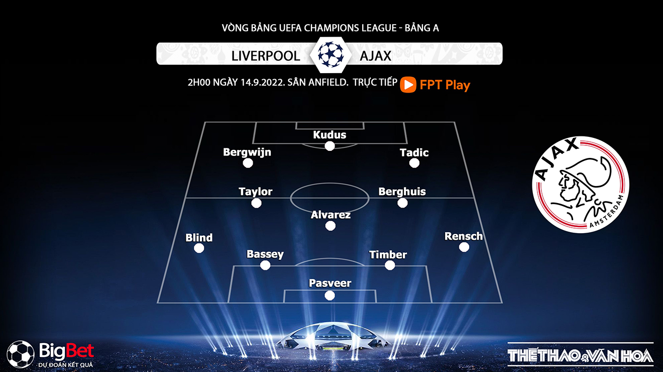 Liverpool vs Ajax, nhận định bóng đá, soi kèo Liverpool vs Ajax, kèo nhà cái, Liverpool, Ajax, keo nha cai, dự đoán bóng đá, Cúp C1, Champions league, tỉ lệ kèo cúp C1