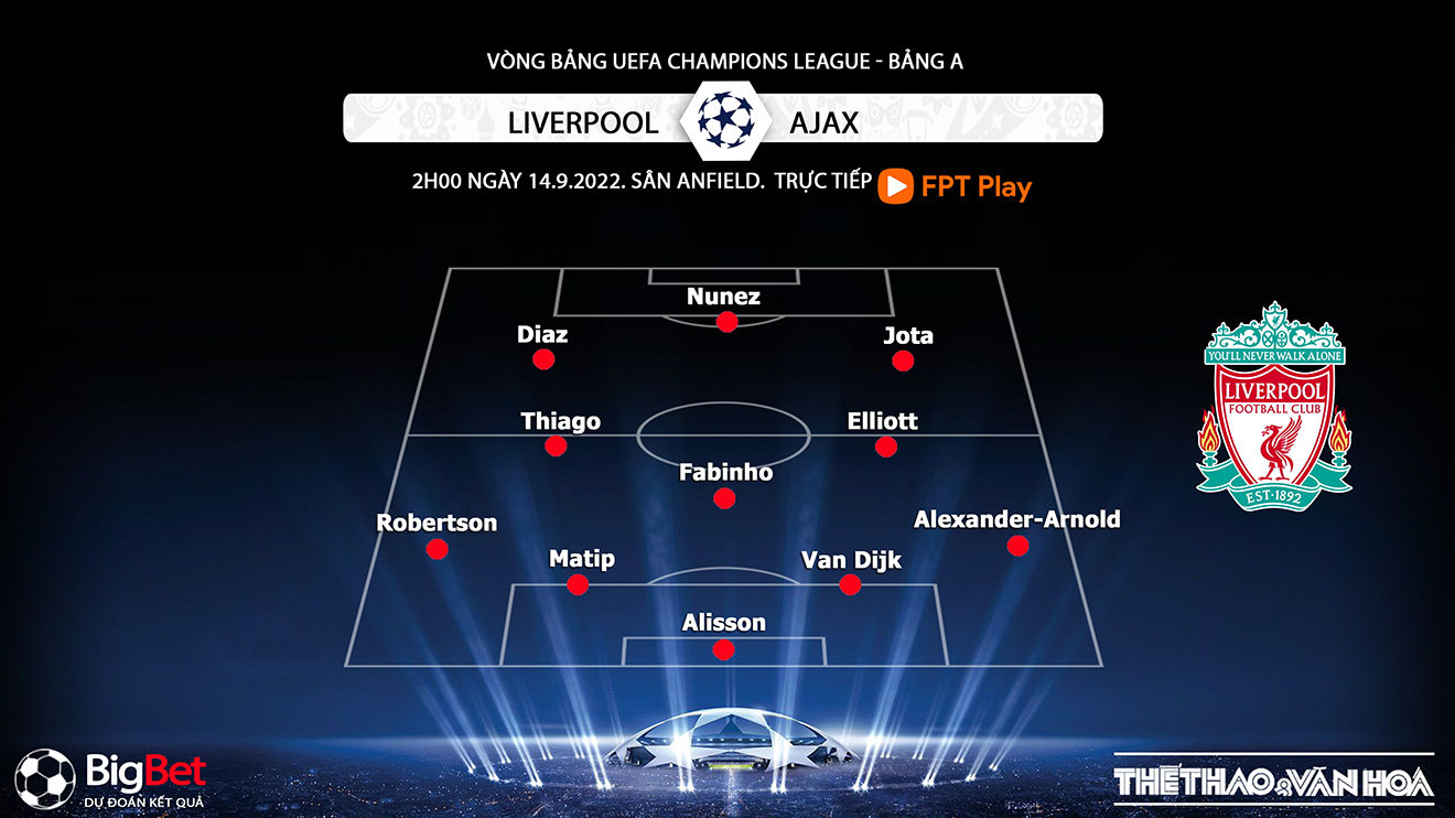 Liverpool vs Ajax, nhận định bóng đá, soi kèo Liverpool vs Ajax, kèo nhà cái, Liverpool, Ajax, keo nha cai, dự đoán bóng đá, Cúp C1, Champions league, tỉ lệ kèo cúp C1