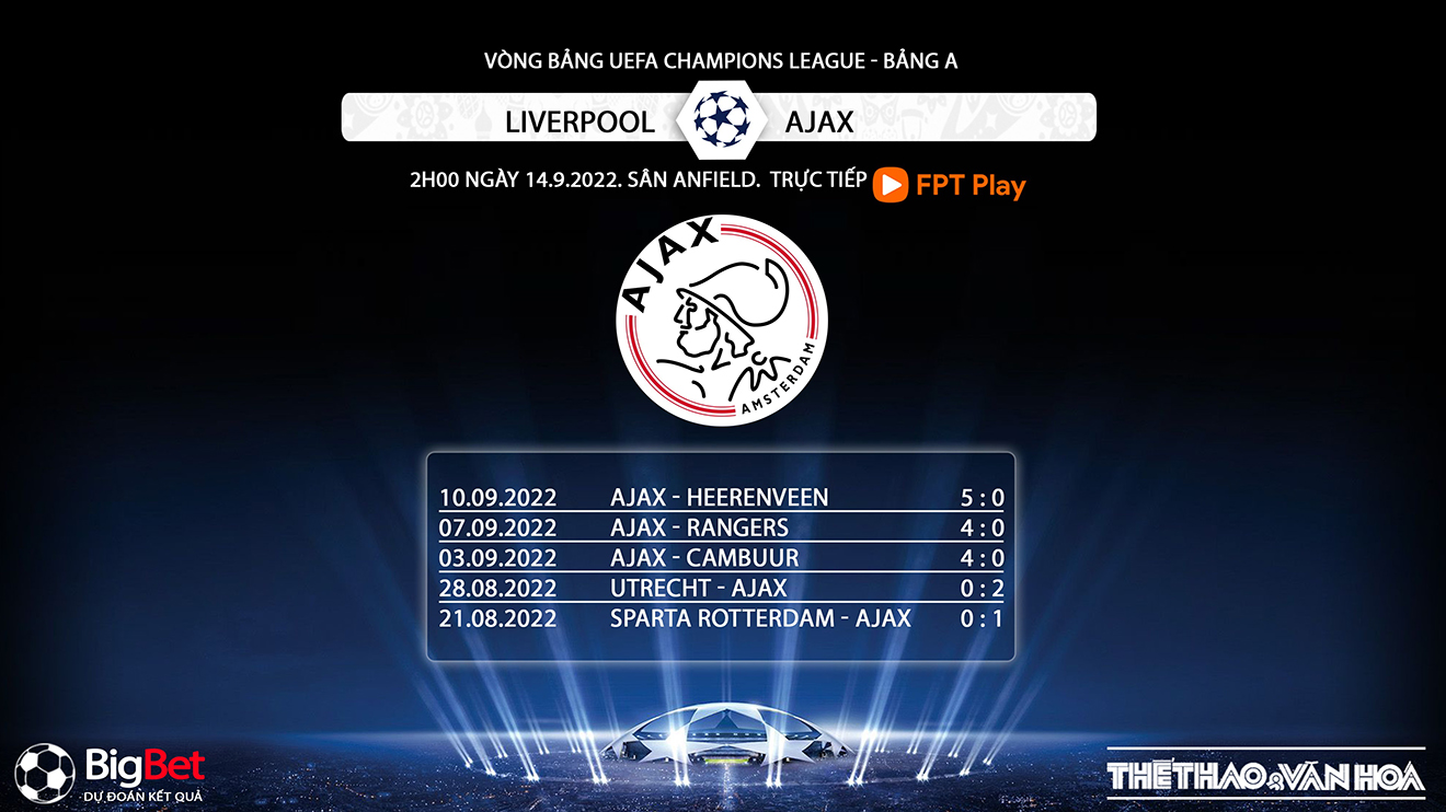 Liverpool vs Ajax, nhận định bóng đá, soi kèo Liverpool vs Ajax, kèo nhà cái, Liverpool, Ajax, keo nha cai, dự đoán bóng đá, Cúp C1, Champions league, tỉ lệ kèo cúp C1