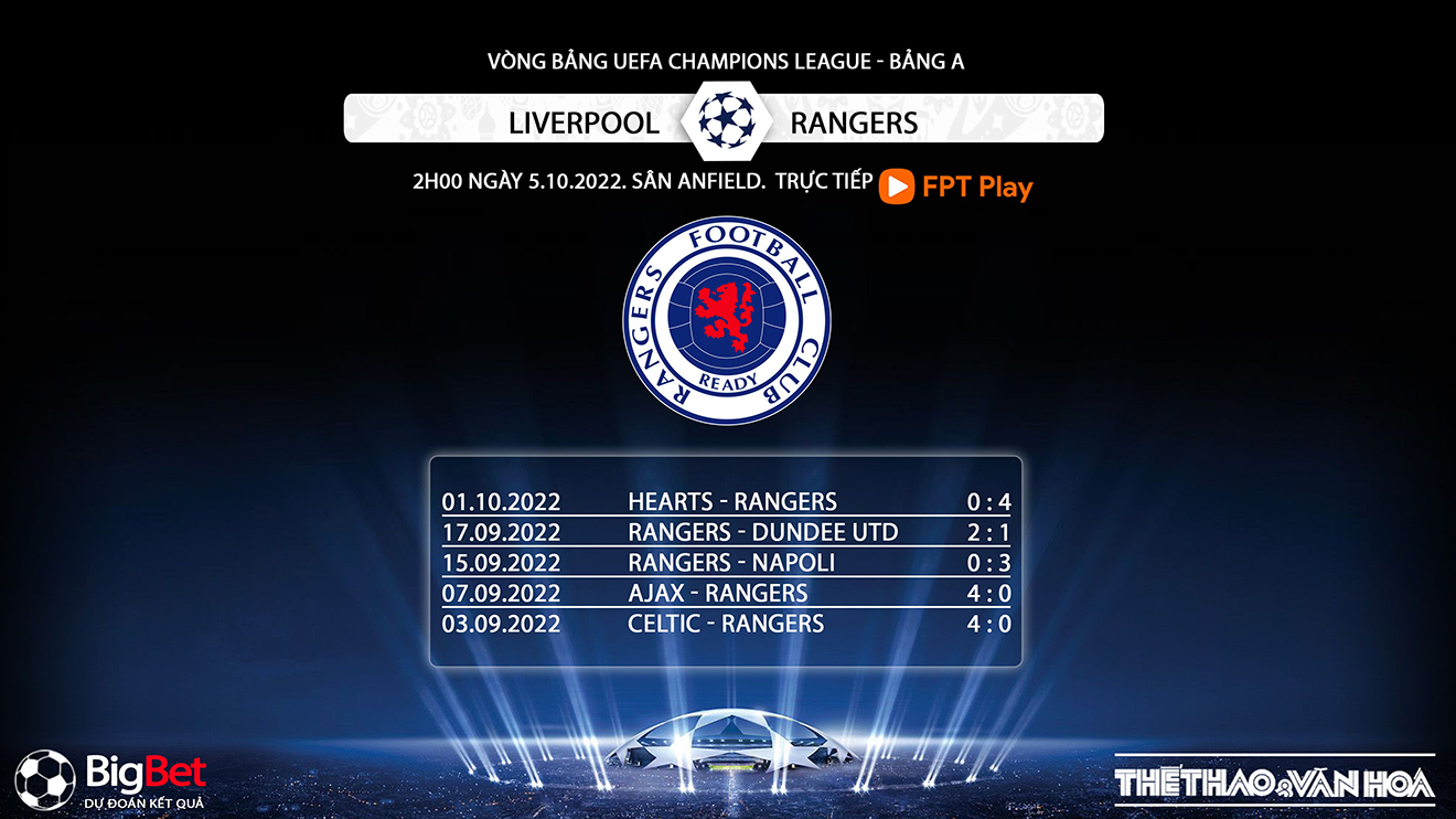 Liverpool vs Rangers, kèo nhà cái, soi kèo Liverpool vs Rangers, nhận định bóng đá, Liverpool, Rangers, keo nha cai, dự đoán bóng đá, Cúp C1, Champions League, kèo C1