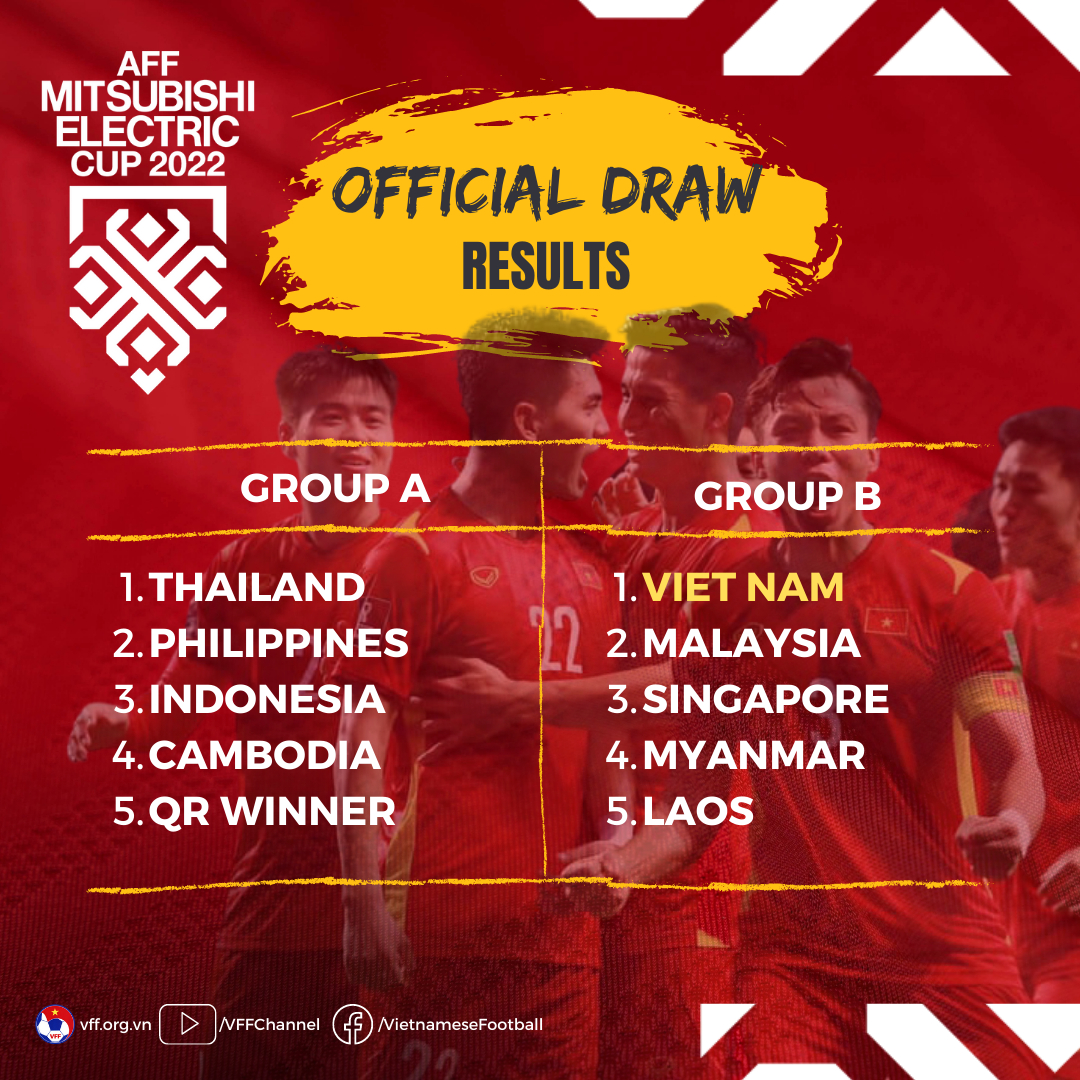 lịch thi đấu aff cup, lịch thi đấu của đội tuyển việt nam tại aff cup, Park hang seo, aff, aff cup, văn lâm, quang hải, duy mạnh, trực tiếp bóng đá, kết quả bóng đá