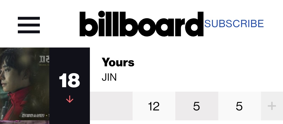 bts, jin, forbes vinh danh jin, jin nam nghệ sĩ thành công nhất, con người jin bts, thành tựu jin bts, jin bts, jin đẹp trai, jin handsome, jin succeed, yours, super tuna