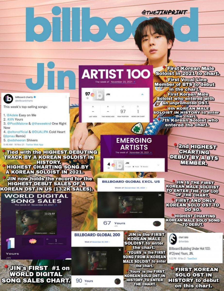 bts, jin, forbes vinh danh jin, jin nam nghệ sĩ thành công nhất, con người jin bts, thành tựu jin bts, jin bts, jin đẹp trai, jin handsome, jin succeed, yours, super tuna