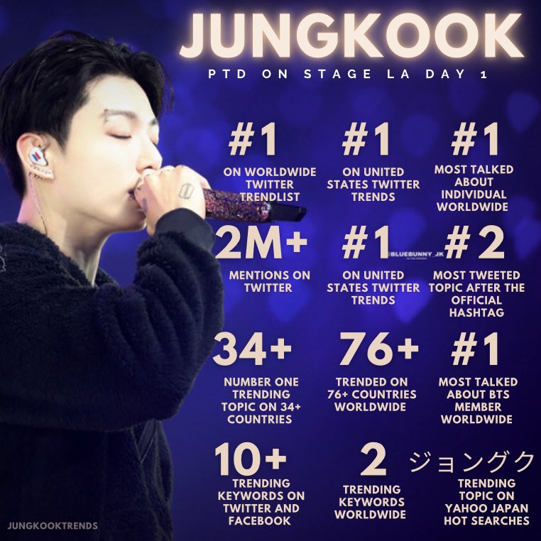 bts, jungkook, permission to dance on stage, jungkook hot nhất thế giới cả 4 ngày, jungkook vua mạng, jungkook ở mỹ, jungkook los angeles, v bts, jimin, jin, suga