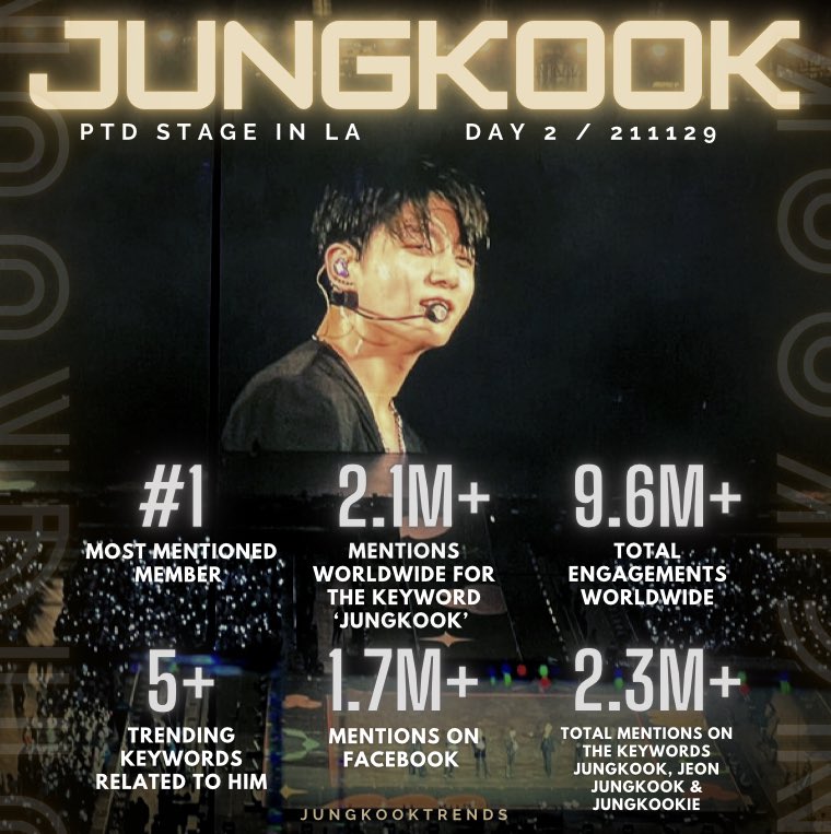 bts, jungkook, permission to dance on stage, jungkook hot nhất thế giới cả 4 ngày, jungkook vua mạng, jungkook ở mỹ, jungkook los angeles, v bts, jimin, jin, suga