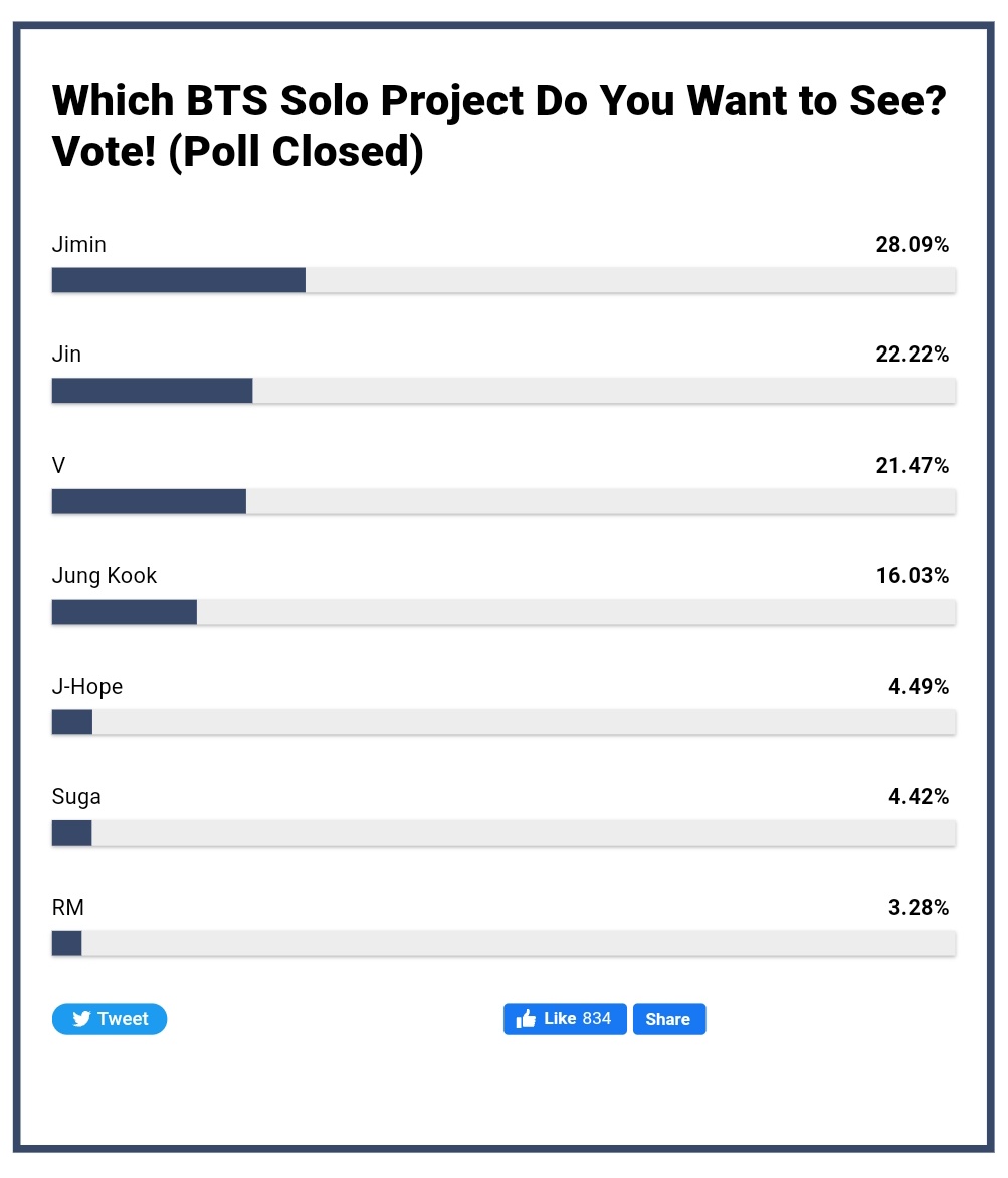 BTS, Jimin, Jimin đứng đầu dự án solo của BTS, Jin, Jungkook, V, Suga, J-Hope, RM, Chương 2, BTS solo, BTS chapter 2, Jimin 2022, Jimin solo, Jimin photo 2022, Jin solo