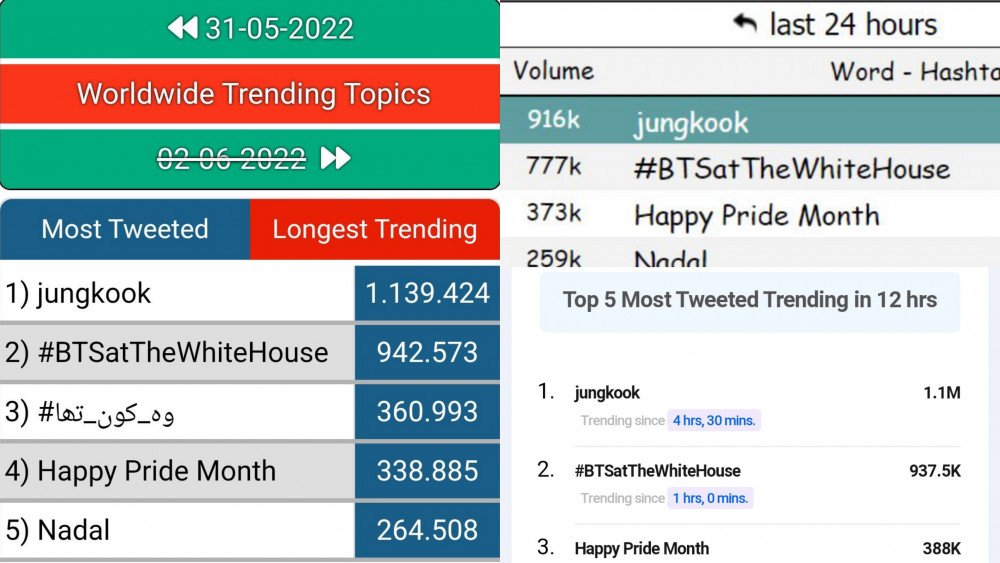 BTS, Jungkook, Jungkook chiếm trọn tình cảm dân Mỹ, BTS White House, Jungkook White House, Jungkook phát biểu Nhà Trắng, Jungkook Biden, Jin, Jimin, J-Hope, RM, Suga, V