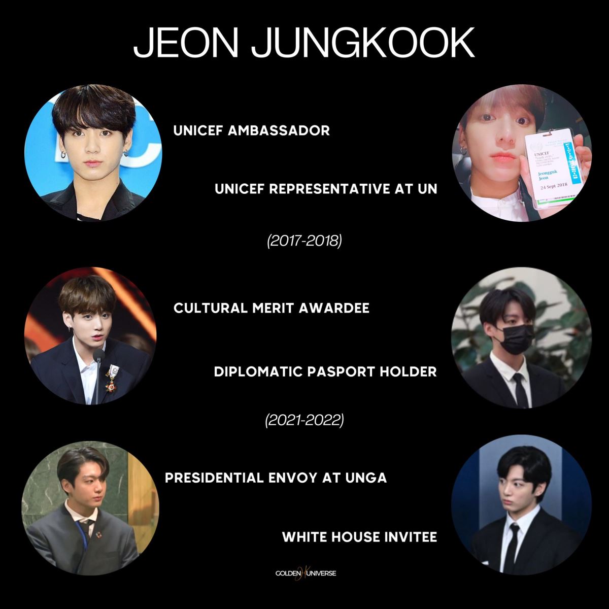 BTS, Jungkook, Jungkook chiếm trọn tình cảm dân Mỹ, BTS White House, Jungkook White House, Jungkook phát biểu Nhà Trắng, Jungkook Biden, Jin, Jimin, J-Hope, RM, Suga, V