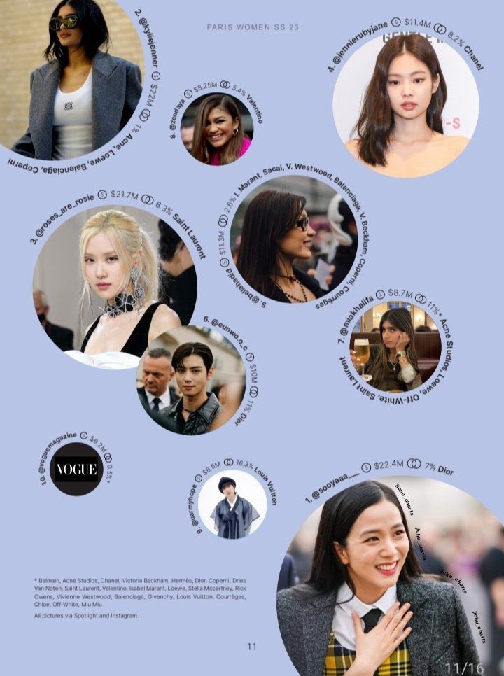 BTS, J-Hope, J-Hope hot bậc nhất Paris Fashion Week, ảnh hưởng của J-Hope, J-Hope fashion, J-Hope outfit, Jungkook, Jimin, Jin, RM, Suga, V BTS