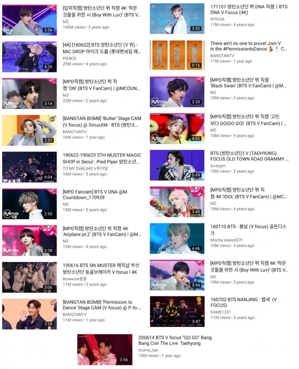 Với điều này, V trở thành idol Kpop đầu tiên có 19 fancam đạt hơn 10 triệu lượt xem ở YouTube.