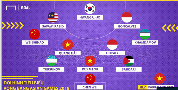 U23 Việt Nam, U23 Syria, Duy Mạnh, ASIAD