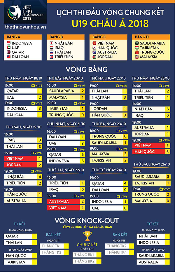 Kết quả bóng đá hôm nay, kết quả Barca vs Real Madrid, Kết quả kinh điển, kết quả MU vs Everton, kết quả Ngoại hạng Anh, kết quả Tây Ban Nha, tỷ số Barca vs Real, MU