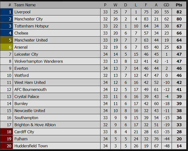 Kết quả bóng đá hôm nay, kết quả bóng đá, ket qua bong da, kết quả HAGL vs Quảng Ninh, kết quả MU vs West Ham, xếp hạng Ngoại hạng Anh, MU vs West Ham, kqbd, Milan Lazio