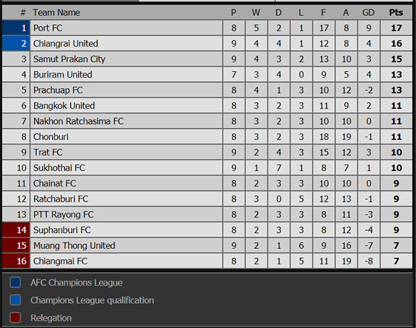 Lịch thi đấu bóng đá hôm nay, trực tiếp HAGL vs Thanh Hóa, trực tiếp MU vs Chelsea, trực tiếp bóng đá, truc tiep bong da, trực tuyến, MU vs Chelsea, bxh Ngoại hạng Anh