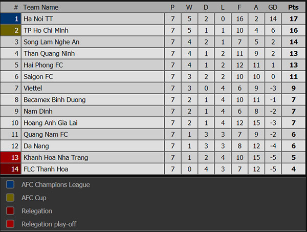 Lịch thi đấu bóng đá hôm nay, kết quả HAGL vs Thanh Hóa, trực tiếp MU vs Chelsea, trực tiếp bóng đá, truc tiep bong da, trực tuyến, MU vs Chelsea, bxh Ngoại hạng Anh