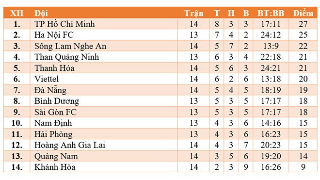 trực tiếp bóng đá, Bình Dương vs Nam Định, truc tiep bong da, Bình Dương đấu với Nam Định, truc tiep bong da hôm nay, VTV6, Bóng đá TV, FPT Play, TTTT TV, xem trực tuyến