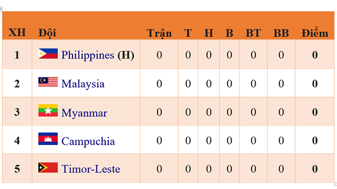 lich thi dau bong da nam SEA Games 2019, lich bong da U22 Việt Nam, lich U22 VN, lịch bóng đá SEA Games 2019, SEA Games 2019, SEA Games 30, U22 VN, U22 Việt Nam, bong da