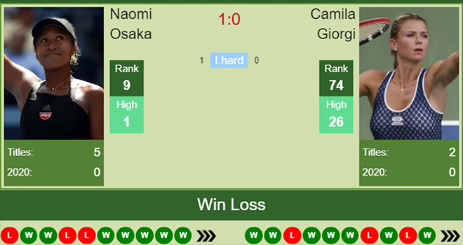 Ket qua US Open, Djokovic vs Edmund, Pliskova vs Garcia, Kết quả Mỹ mở rộng 2020, kết quả đơn nam US Open, kết quả đơn nữ US Open, Djokovic đấu với Edmund, US Open 2020