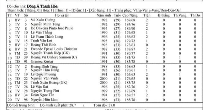 VTV6, BĐTV, VTC3, truc tiep bong da Viet Nam, Thanh Hóa vs Nam Định, Sài Gòn vs SLNA, xem trực tiếp bóng đá Việt Nam, trực tiếp V-League vòng 3, xem bóng đá hôm nay